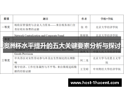 澳洲杯水平提升的五大关键要素分析与探讨 澳洲杯水平提升的五大关键要素分析与探讨