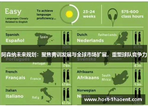 阿森纳未来规划:聚焦青训发展与全球市场扩展,重塑球队竞争力 阿森纳未来规划:聚焦青训发展与全球市场扩展,重塑球队竞争力