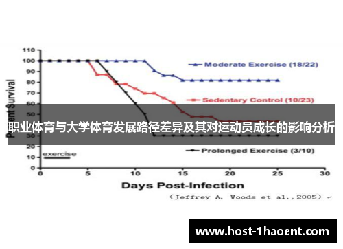 职业体育与大学体育发展路径差异及其对运动员成长的影响分析 职业体育与大学体育发展路径差异及其对运动员成长的影响分析