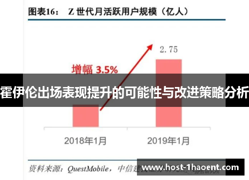 霍伊伦出场表现提升的可能性与改进策略分析